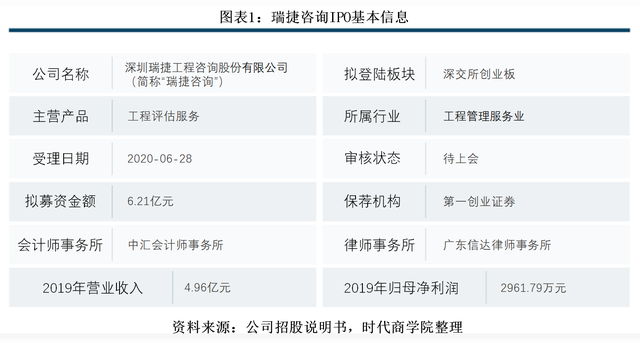 瑞捷咨询风险管理审视 研发薄弱、管理费用偏高加剧应收账款逾期风险